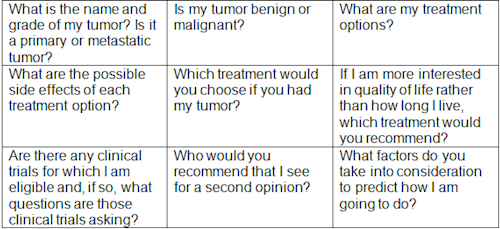 Brain Tumor Question Sheet