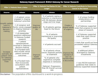 Gateway for Cancer Research Impact Framework